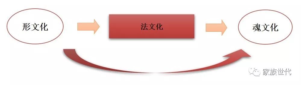 家族·观点 | 家族的传承之根、生命之源——家族文化(上) 家族·观点 | 家族的传承之根、生命之源——家族文化(上)