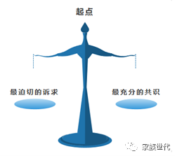 家族·观点 | 向下扎根,向上生长——新时代下家族财富管理整体解决方案的实战推动路径 家族·观点 | 向下扎根,向上生长——新时代下家族财富管理整体解决方案的实战推动路径
