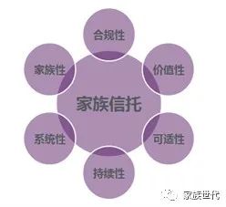 家族·观点 | 中国家族信托持续发展的三条路径——坚持家族立场、保有合规价值 家族·观点 | 中国家族信托持续发展的三条路径——坚持家族立场、保有合规价值