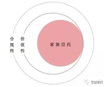 家族·观点 | 以“坚固与柔软”战胜“时间与人性”——家族信托的基本逻辑 家族·观点 | 以“坚固与柔软”战胜“时间与人性”——家族信托的基本逻辑