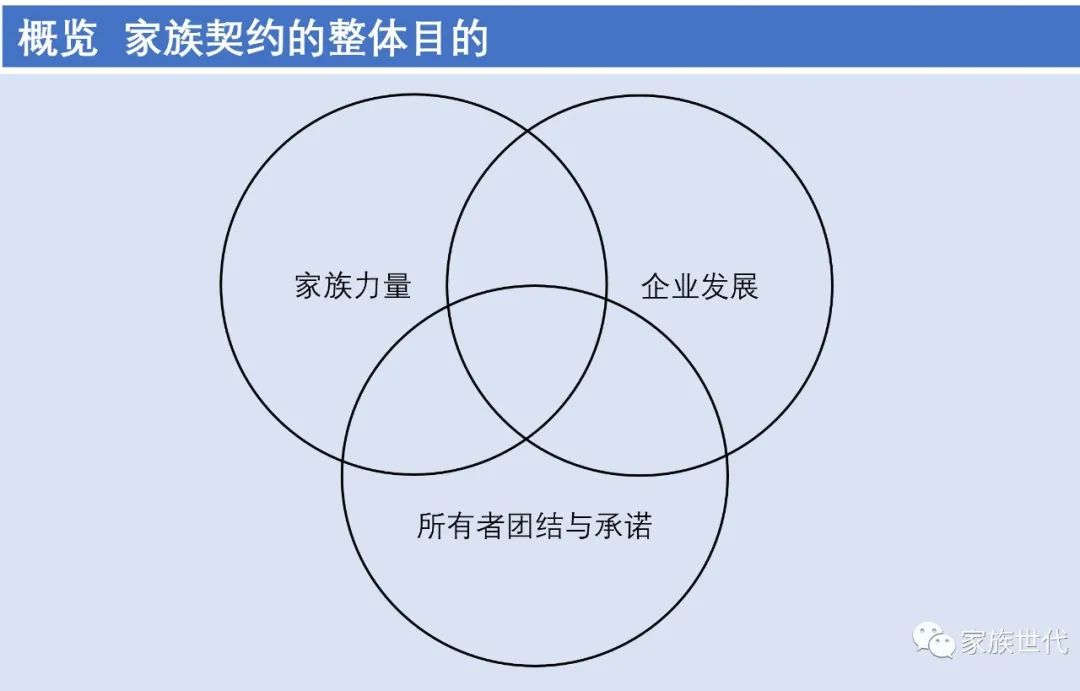 家族·观点 | 为什么要制定家族宪法 家族·观点 | 为什么要制定家族宪法