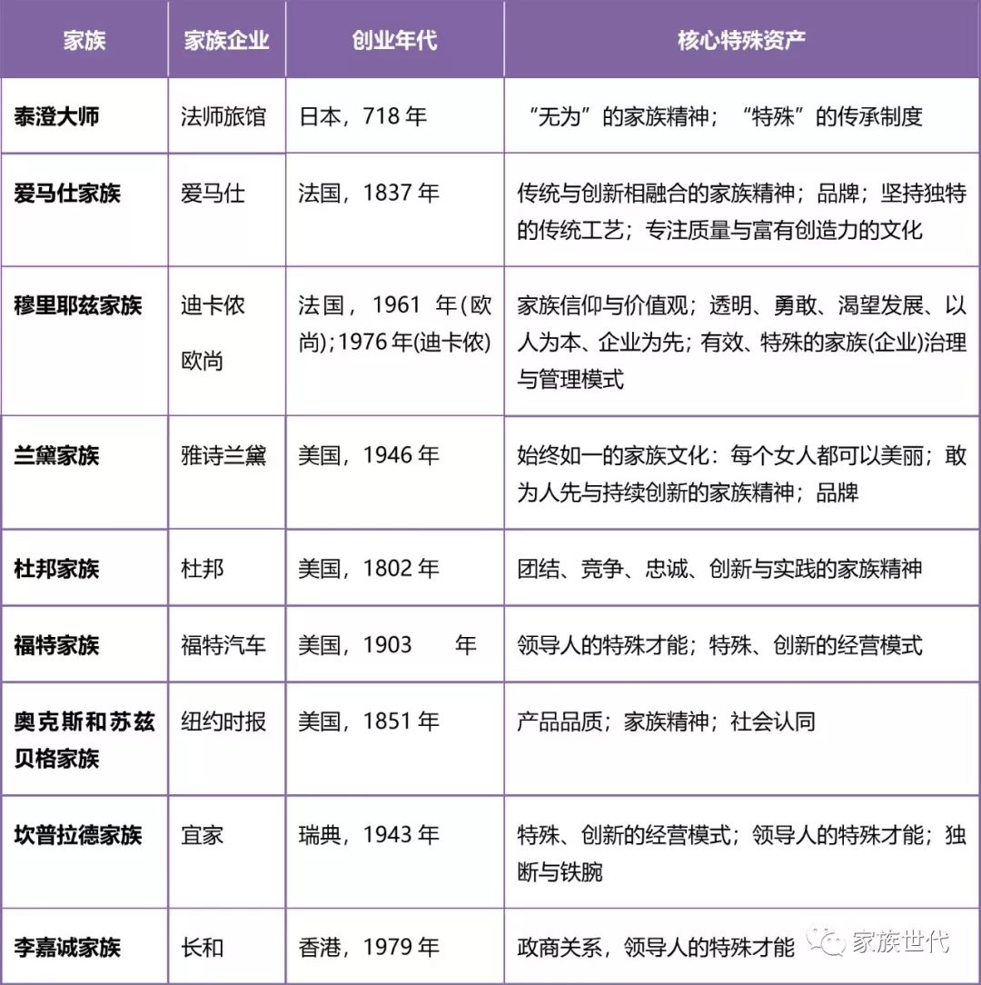 家族·观点 | 家族特殊资产——家族基业长青的密码 家族·观点 | 家族特殊资产——家族基业长青的密码