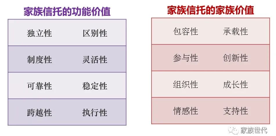 家族·观点 | 知其所以然：应当理解的7个家族（企业）治理实践观点