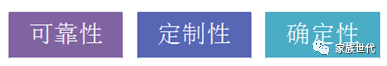 家族·观点 | 结构性财富管理工具为什么将大行其道——把握结构性工具的共同逻辑与价值 家族·观点 | 结构性财富管理工具为什么将大行其道——把握结构性工具的共同逻辑与价值