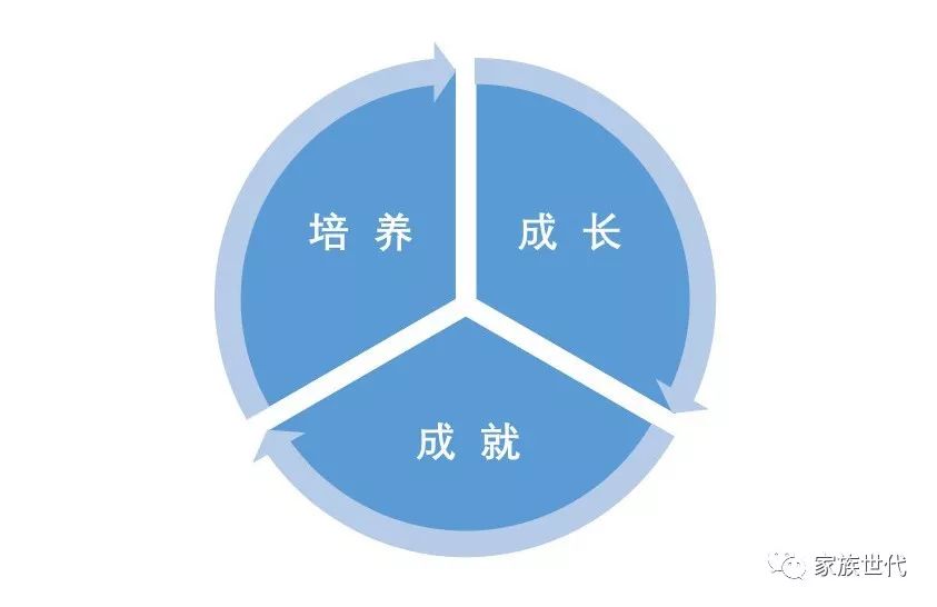 家族·观点 | 家族的传承之根、生命之源——家族文化（下）