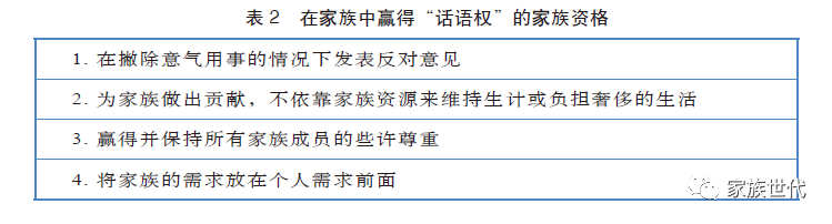 家族·观点 | 家族与董事会的不同角色（上）