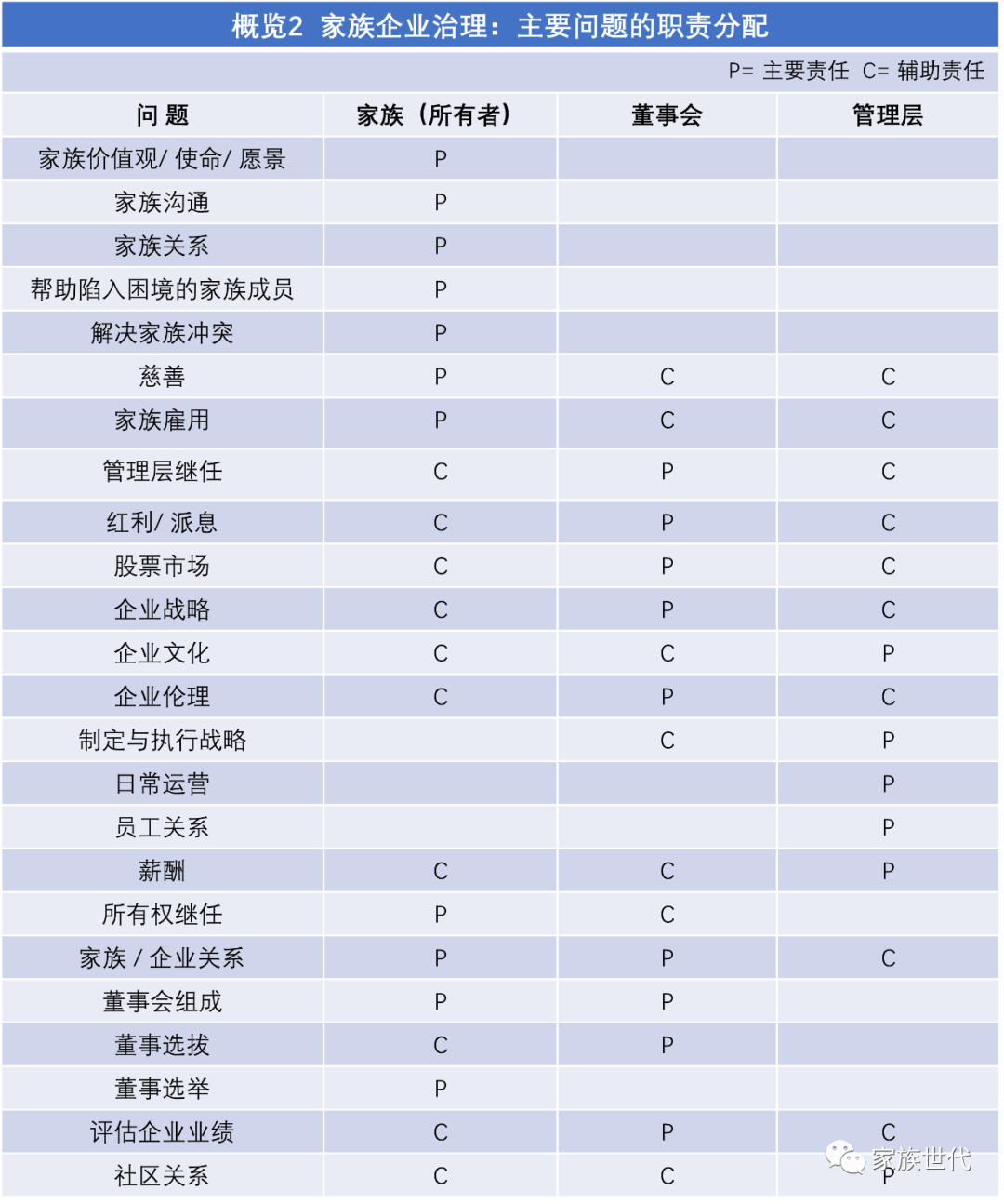 家族·观点 | 家族与董事会的不同角色(下) 家族·观点 | 家族与董事会的不同角色(下)