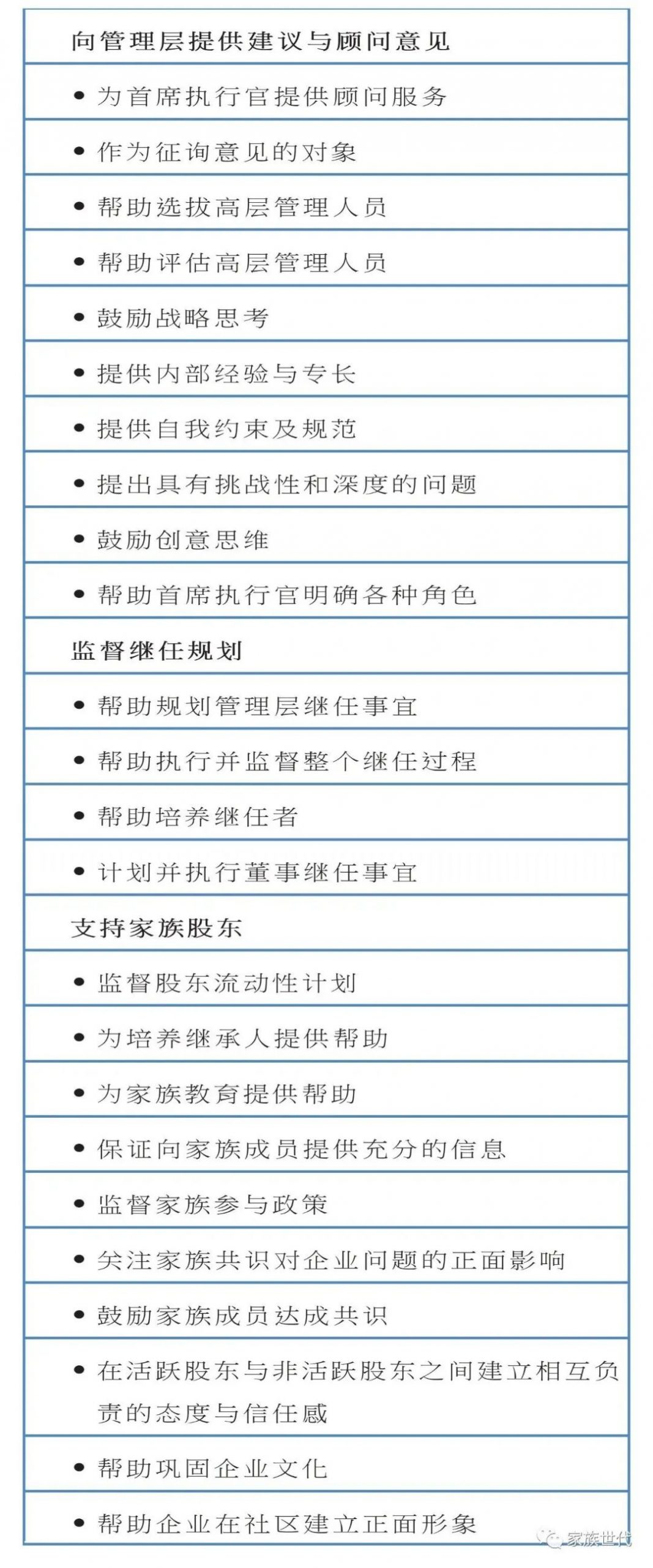 家族·观点 | 如何有效规划组织董事会(下) 家族·观点 | 如何有效规划组织董事会(下)