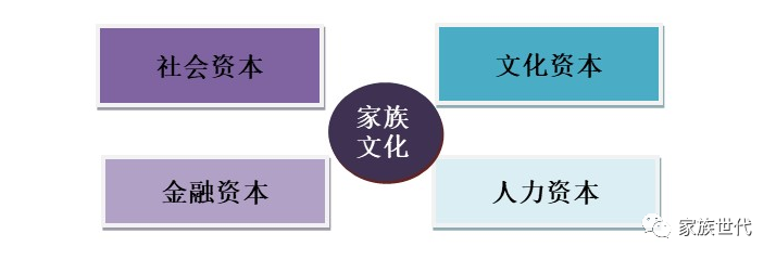家族·观点 | 家族的传承之根、生命之源——家族文化（下）