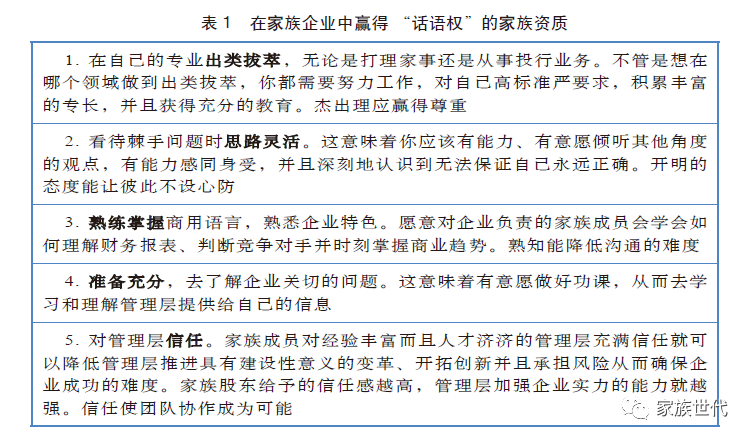 家族·观点 | 家族与董事会的不同角色（上）