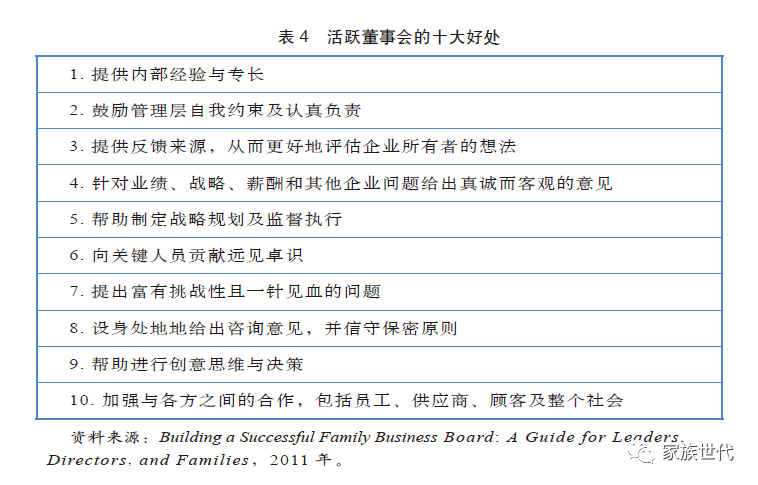 家族·观点 | 家族与董事会的不同角色（上）