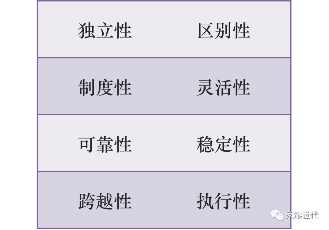 家族·观点 | 家族信托被选择的理由——持久地保有可能与温暖 家族·观点 | 家族信托被选择的理由——持久地保有可能与温暖