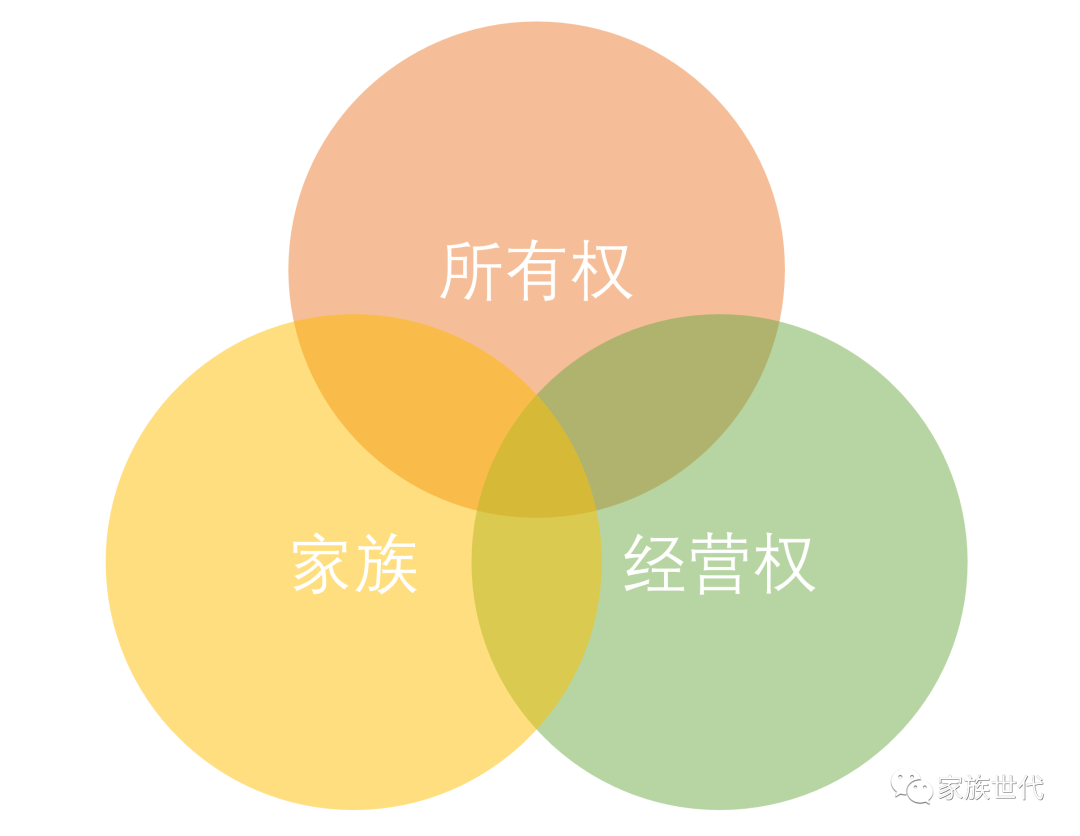 家族·观点 | 家族与董事会的不同角色(下) 家族·观点 | 家族与董事会的不同角色(下)