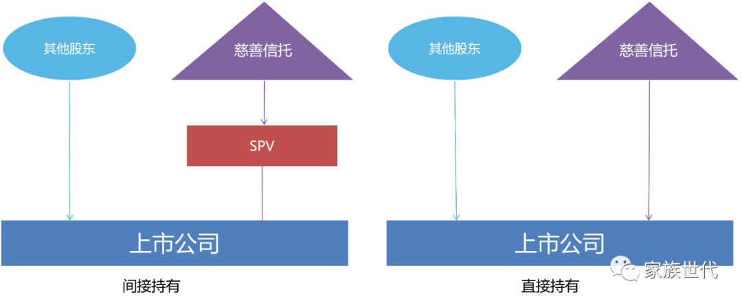 家族·观点 | 关于慈善信托持续发展的几点思考——家族价值、信托治理与应用场景 家族·观点 | 关于慈善信托持续发展的几点思考——家族价值、信托治理与应用场景