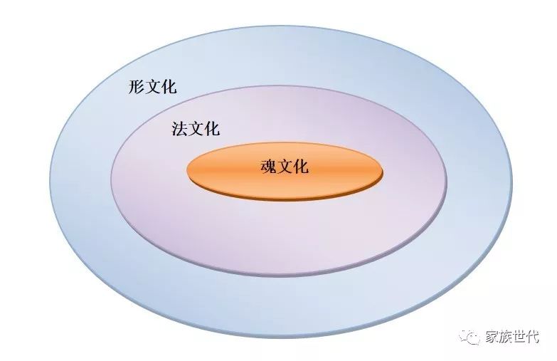 家族·观点 | 家族的传承之根、生命之源——家族文化(上) 家族·观点 | 家族的传承之根、生命之源——家族文化(上)