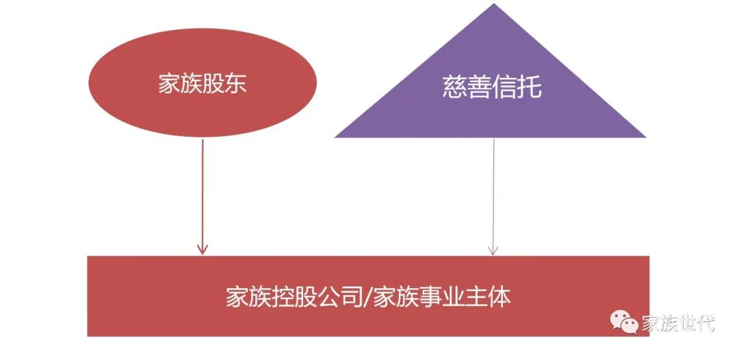 家族·观点 | 关于慈善信托持续发展的几点思考——家族价值、信托治理与应用场景 家族·观点 | 关于慈善信托持续发展的几点思考——家族价值、信托治理与应用场景