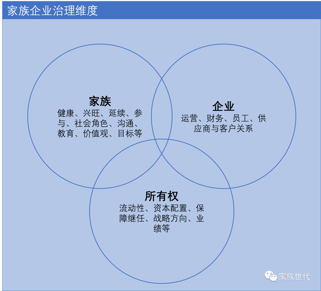 家族·观点 | 周全而有效治理的重要性
