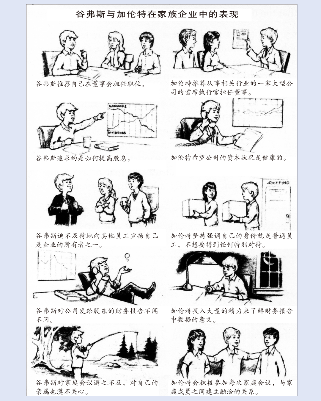 家族·观点 | ?高效的家族企业所有者都具备哪些特点 家族·观点 | ?高效的家族企业所有者都具备哪些特点