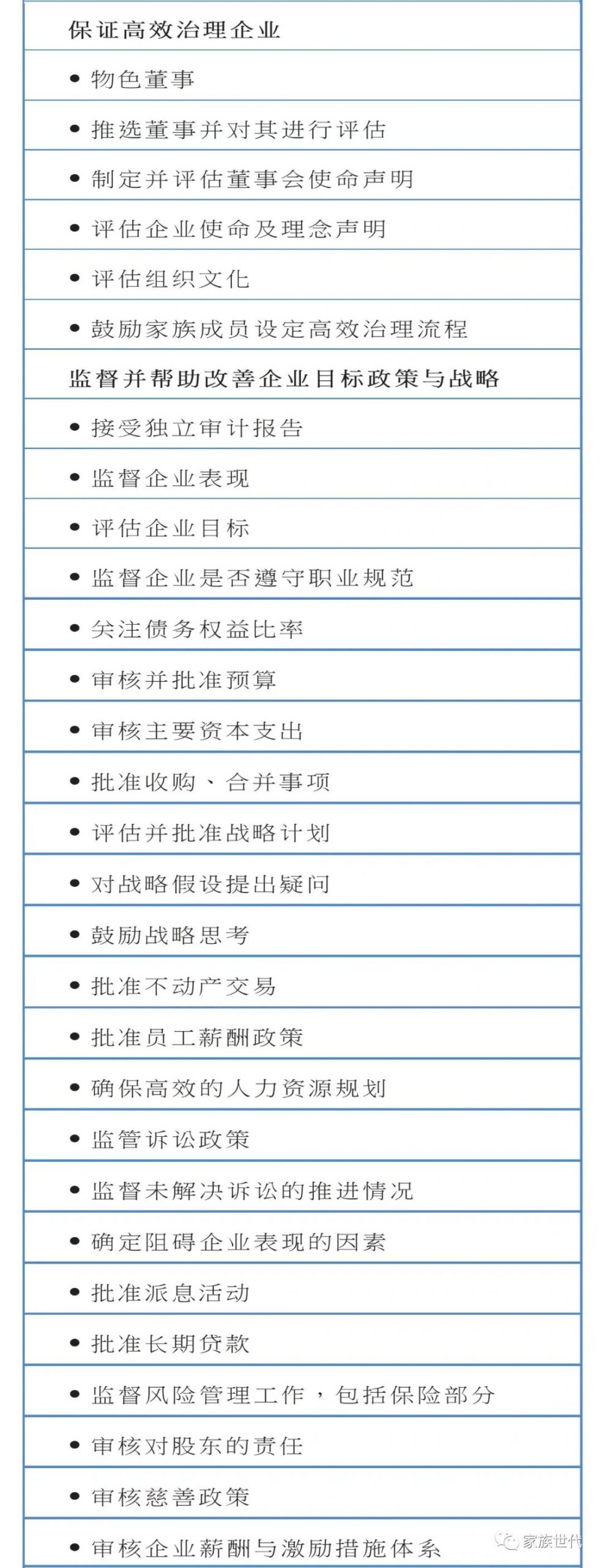 家族·观点 | 如何有效规划组织董事会(下) 家族·观点 | 如何有效规划组织董事会(下)