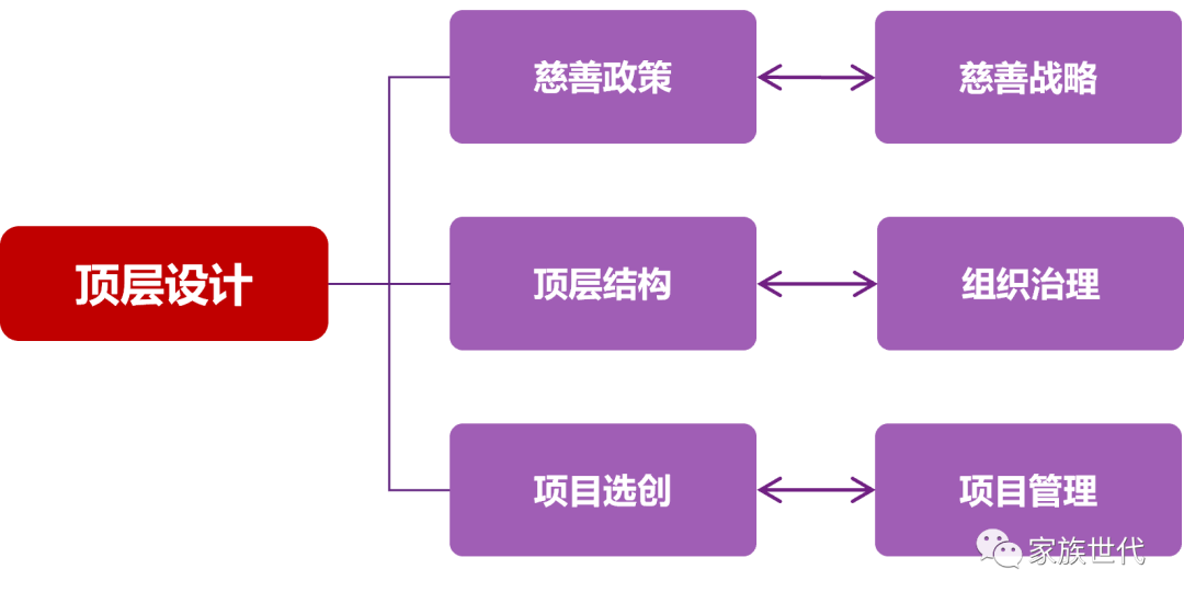 家族·观点 | 如何将家族慈善发展为家族共同事业——何享健家族慈善布局带来的新思考 家族·观点 | 如何将家族慈善发展为家族共同事业——何享健家族慈善布局带来的新思考
