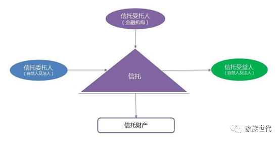 家族·信托 | 从零到一的信托法立法最新实践——澳门特别行政区《信托法》细则性通过 家族·信托 | 从零到一的信托法立法最新实践——澳门特别行政区《信托法》细则性通过
