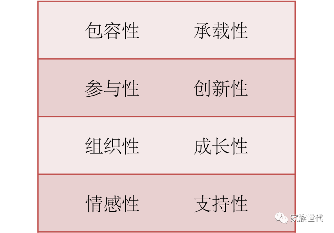 家族·观点 | 家族信托被选择的理由——持久地保有可能与温暖 家族·观点 | 家族信托被选择的理由——持久地保有可能与温暖